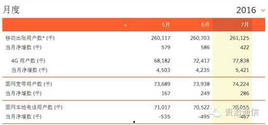 联通最新爆料短信,揭秘神秘短信背后的科技革新!”