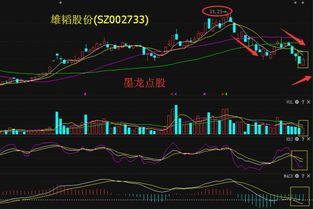 股票最新消息爆料是真的吗,真相揭秘,是真是假?
