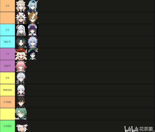 最新原神2.5卡池爆料,神秘新角色登场,惊喜不断!